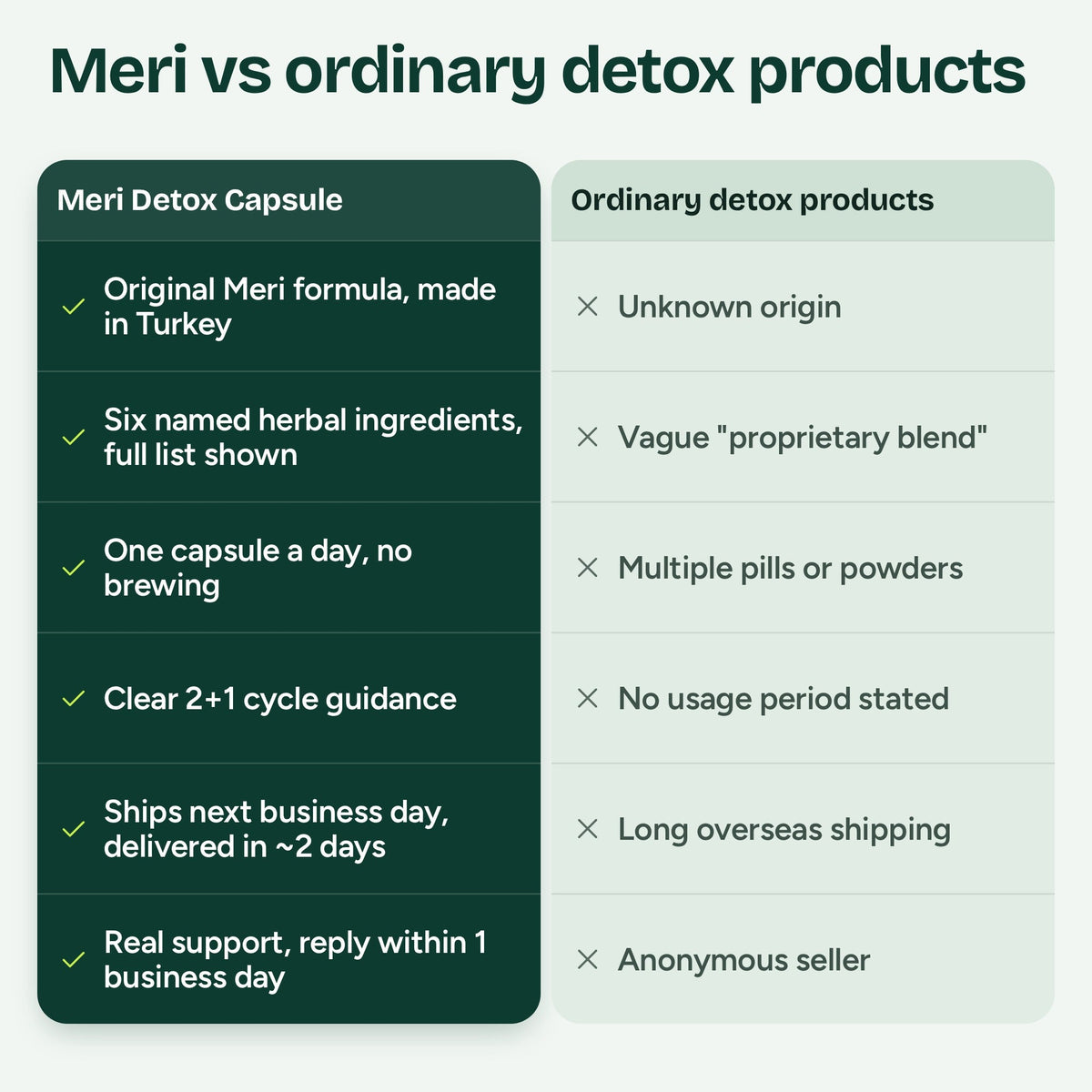 Gélule Detox Meri